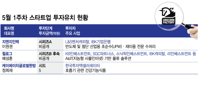 그래픽=김현정
