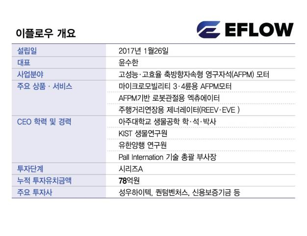 /그래픽=김현정 디자인기자