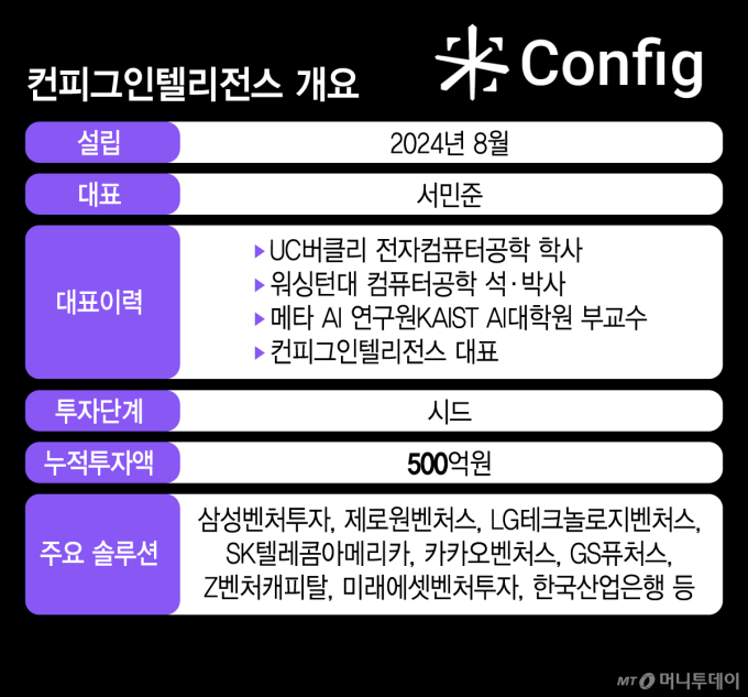 컨피그인텔리전스 개요/그래픽=김지영