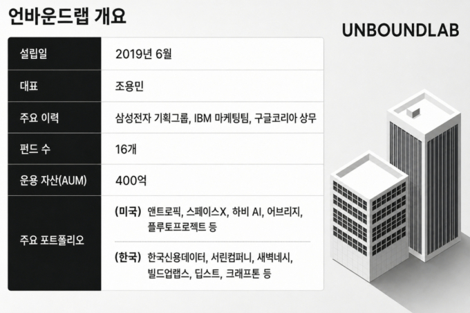 /사진=챗GPT 생성