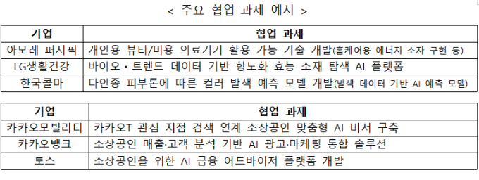 /사진제공=중소벤처기업부