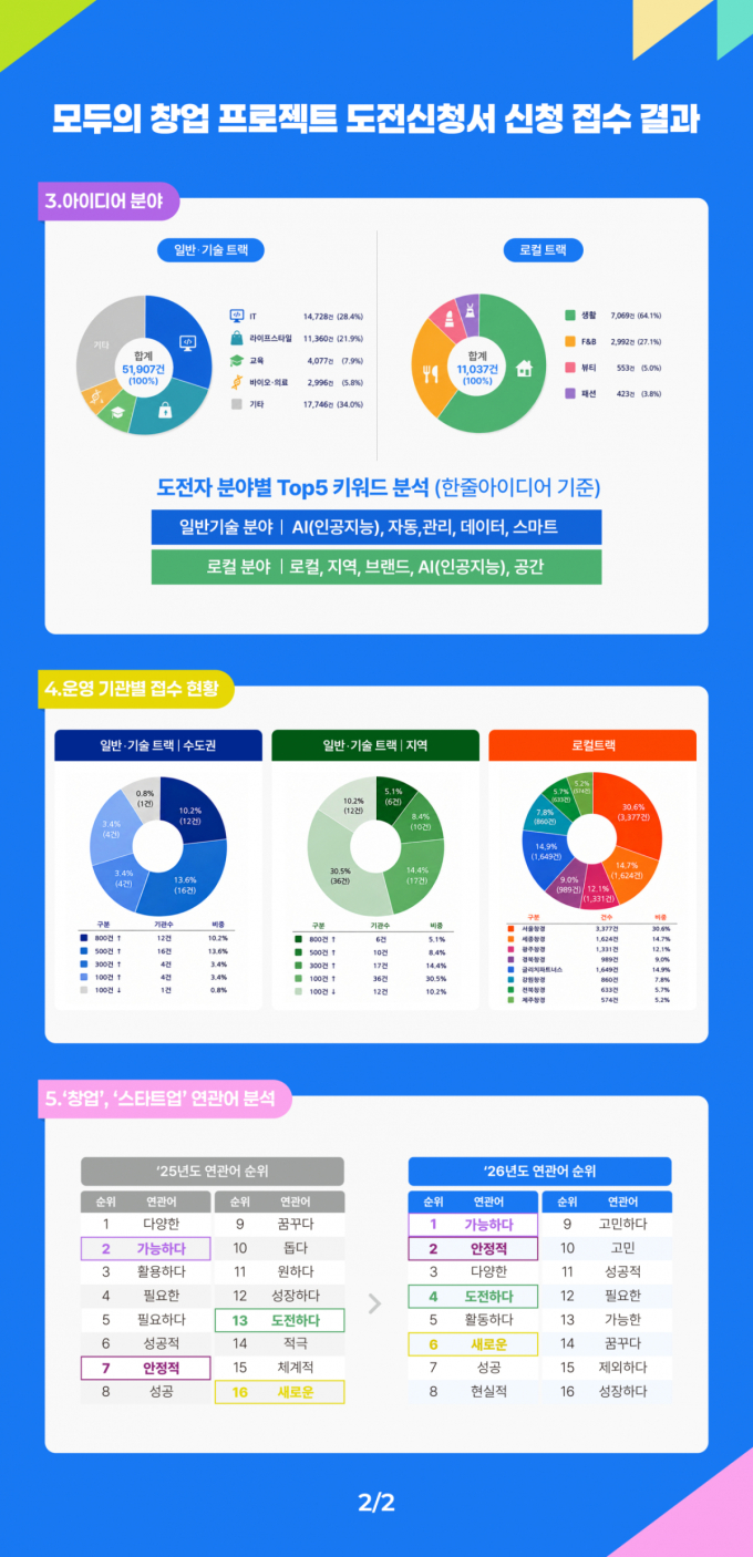 /사진=중소벤처기업부