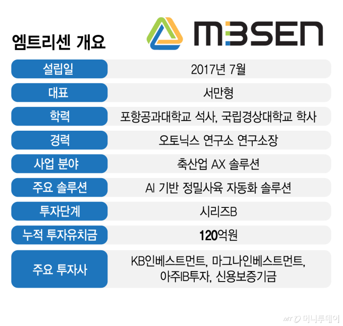 /그래픽=김지영