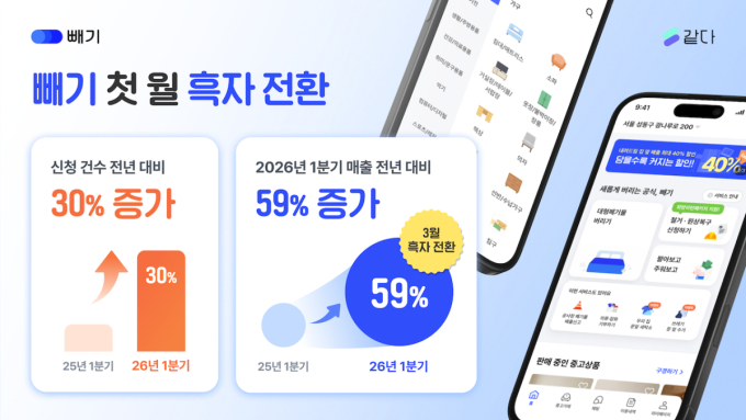 /사진제공=같다