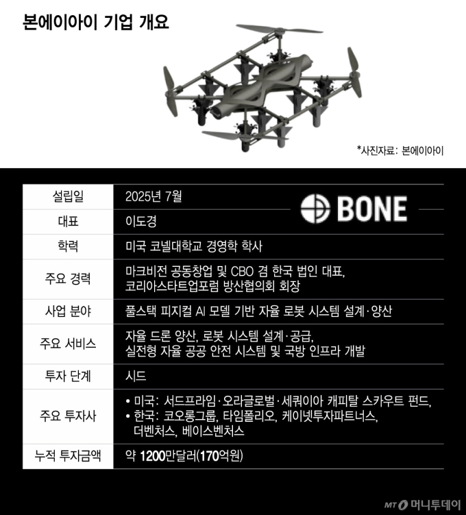 본에이아이 기업 개요/그래픽=윤선정
