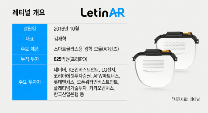 레티널 개요 사본/그래픽=윤선정