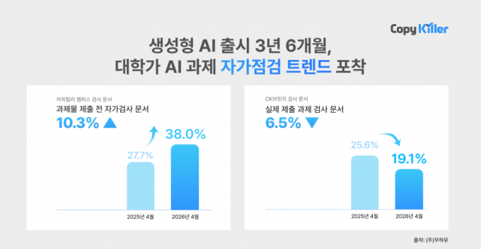 /사진제공=무하유