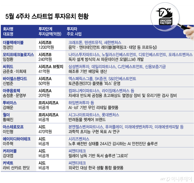 /그래픽=김다나