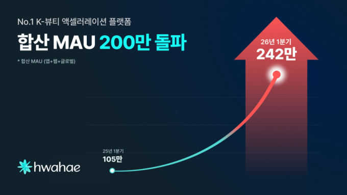 자료=화해글로벌 