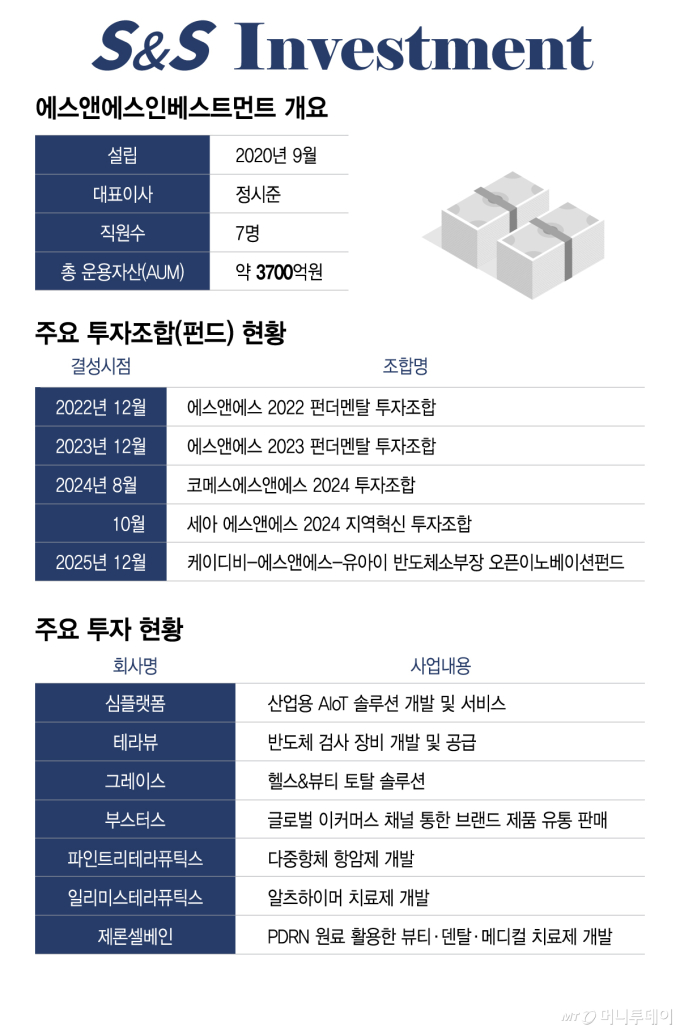 에스앤에스인베스트먼트/그래픽=김지영
