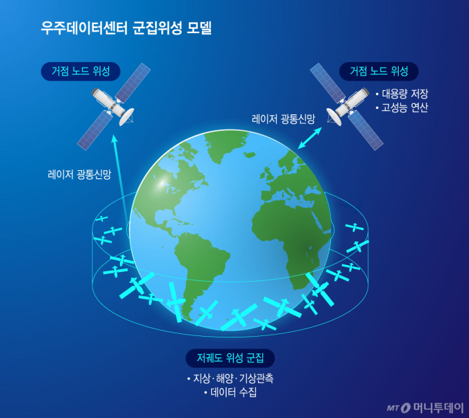 '우주 영토' 전쟁의 서막…"우주DC, 진짜 돼요?" 전문가 견해는
