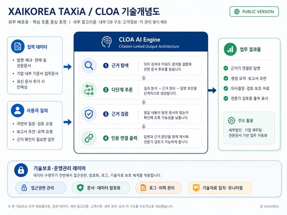 엑스에이아이코리아, 중기부 '기술보호 바우처' 지원사업 선정