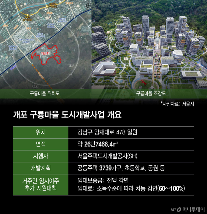 또 제동 걸린 구룡마을…명도소송 지연에 막바지 이주 '빨간불'