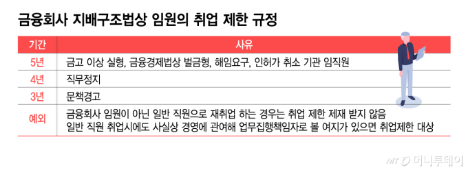 '취업제한' 중징계 CEO, 팀장으로 재취업..금융당국 제재 '구멍'?