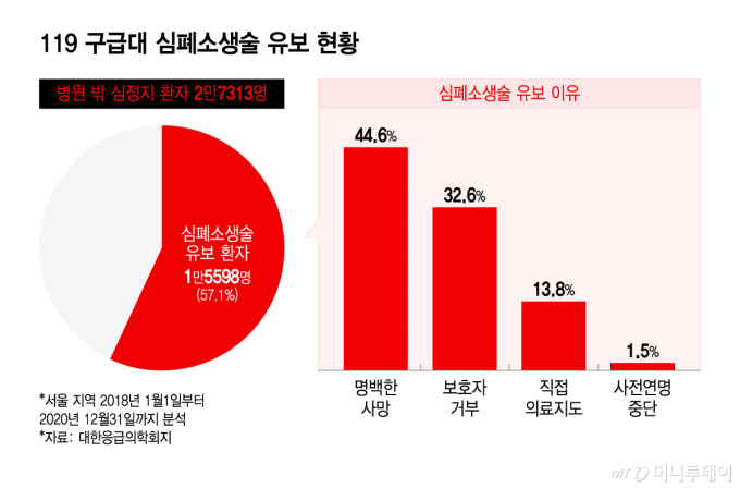 집에서 떠나면 객사?… 씁쓸한 마지막 길