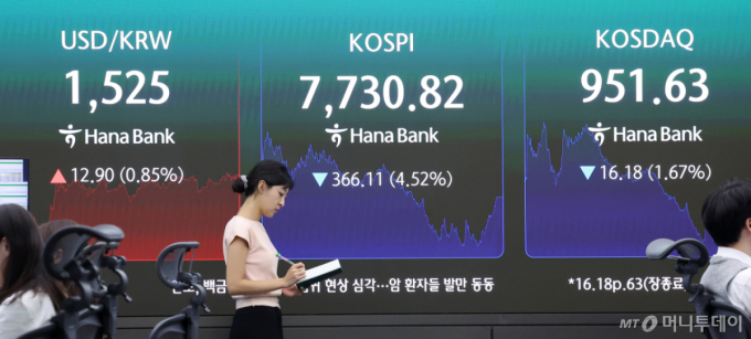4거래일 연속 사이드카 '극한 변동장'
