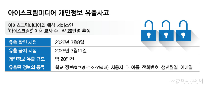 20만건 유출… 초등교사 대부분 털렸다