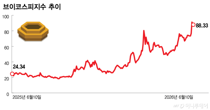 공포에 질린 증시… 개미는 또 '줍줍'