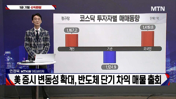 [적중! 대박 예감] '삼화콘덴서, 모헨즈' 내일장 예감 좋은 대박 종목은?