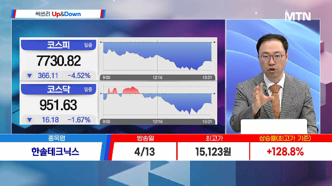 [고래사냥] '성호전자·주성엔지니어링·현대제철·이수화학! 내일장 고래 종목은?!