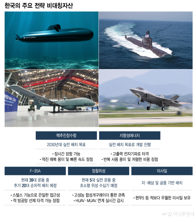 수개월 잠항 '핵잠' 적 겨눈 '레이저' …北도발 의지 꺾는 '게임체인저'