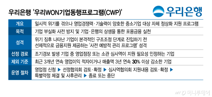 [단독]구조조정 전 살린다… 우리은행, '中企 프리워크아웃' 가동