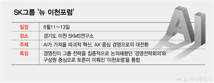 막오른 SK '뉴 이천포럼'…AI 대전환 신호탄 쏜다