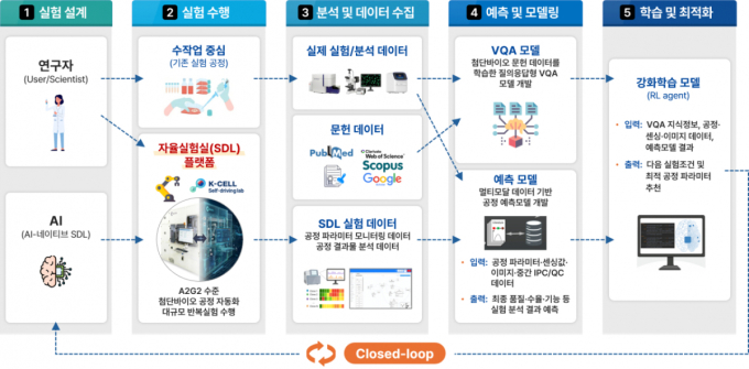 연구원이 하던 실험, 이젠 AI가…495억 들여 신약개발 자율실험실 구축