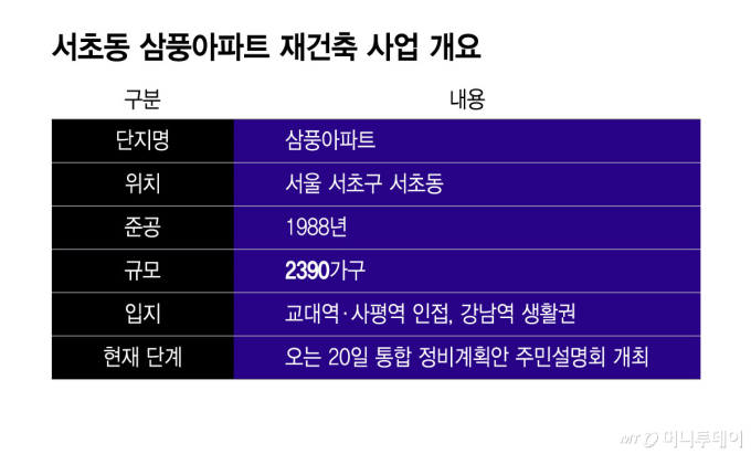 '2390가구' 서초 삼풍 재건축, 통합 추진 전환…오세훈 재선에 기대감↑