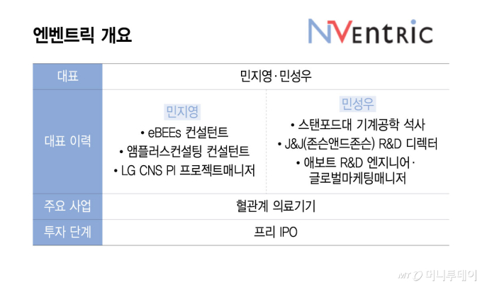 막힌 뇌혈관 뚫는 '국산 카테터'…바이오 투자 '보릿고개'도 뚫었다