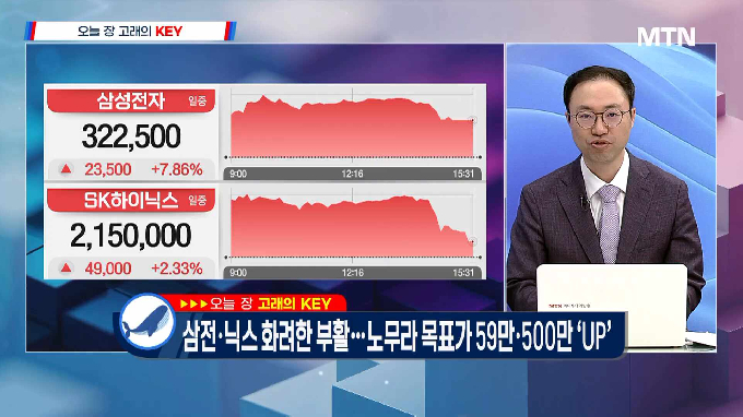 [고래사냥] '에스오에스랩·티이엠씨·한온시스템! 내일장 고래 종목은?!