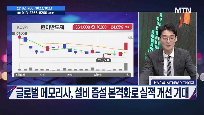 [종목상담소 주식민원처리반 1부]  '두산테스나  vs  카나프테라퓨틱스' ... 다음주 승자는?