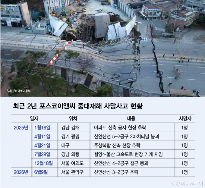 [단독]포스코이앤씨 향한 국토부 칼날…이달 영업정지 심의 열린다