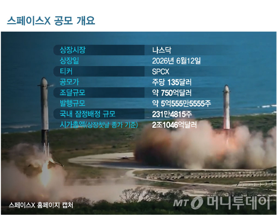 스페이스X 청약실패 무슨일?…금감원도 나섰다