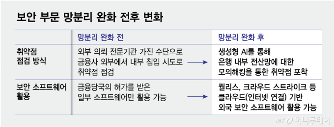 모의해킹 하루 1건→수천 건…'미토스'가 부른 망분리 해제