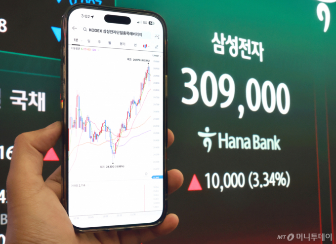 [사설]'단일종목 레버리지', 투기판 경계해야