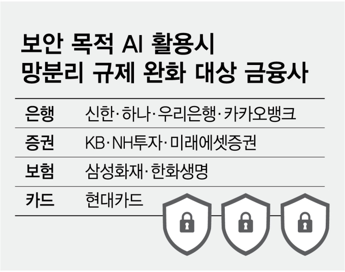 금융사 10곳 망분리 해제