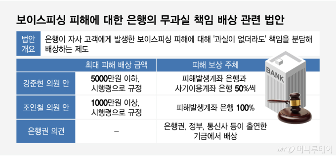 "피싱 무과실책임배상, 정부·통신 함께 기금 만들어야"