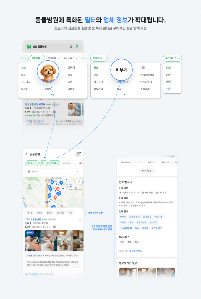 네이버플레이스에서 동물병원도 찾는다…진료 통계 한눈에