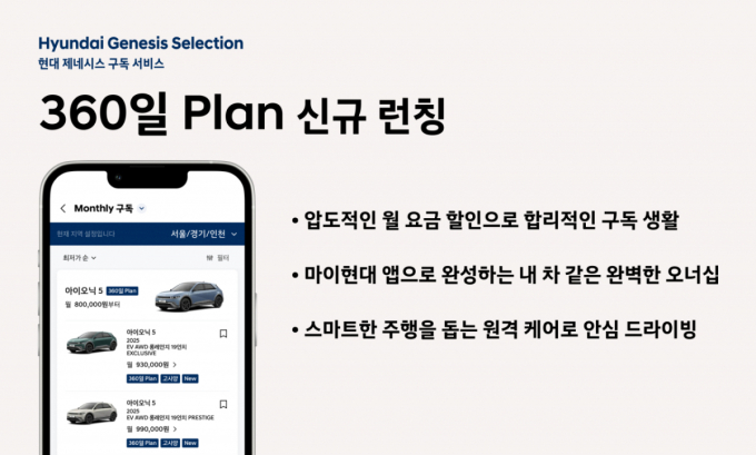 "합리적 전기차 구독 생활" 현대 제네시스 셀렉션 360일 플랜 출시