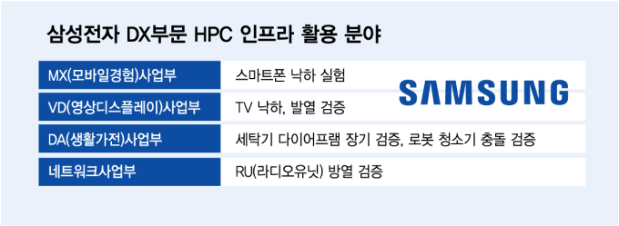 슈퍼컴 가상실험… 삼성전자 개발 혁신