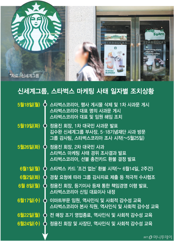 22일 오후 3시 스타벅스 셧다운… 전직원 역사인식·감수성 교육