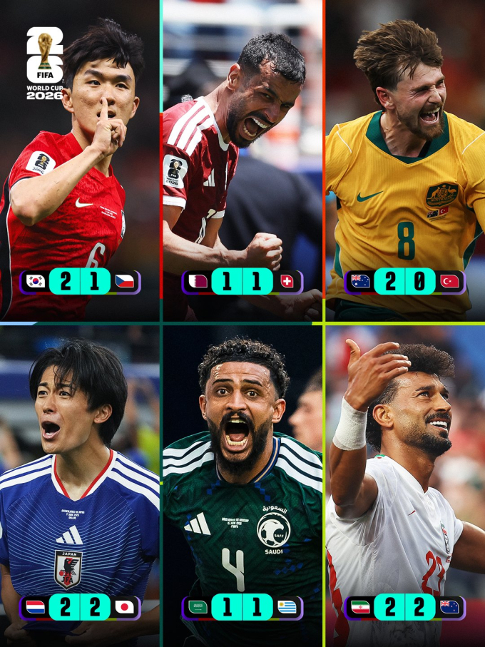 FIFA도 주목한 '아시아팀 월드컵 무패'... 한국부터 이란까지 '2승 4무'
