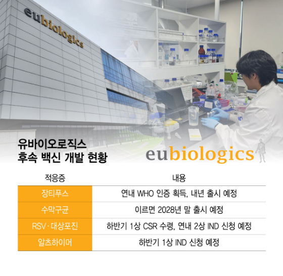'콜레라 백신 명가' 유바이오로직스, 다품종 백신 기업 도약 시동