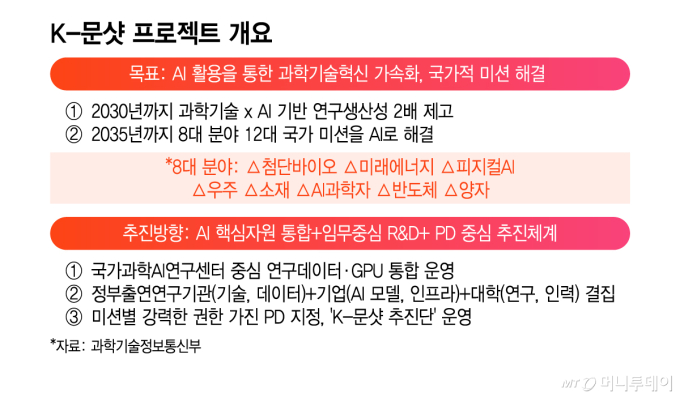 '이해충돌'로 K-문샷 총괄 사임…예견된 사태, 더 큰 문제는