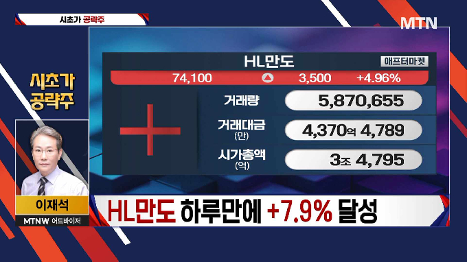 [적중! 대박 예감] '대원전선, 씨에스윈드' 내일장 예감 좋은 대박 종목은?