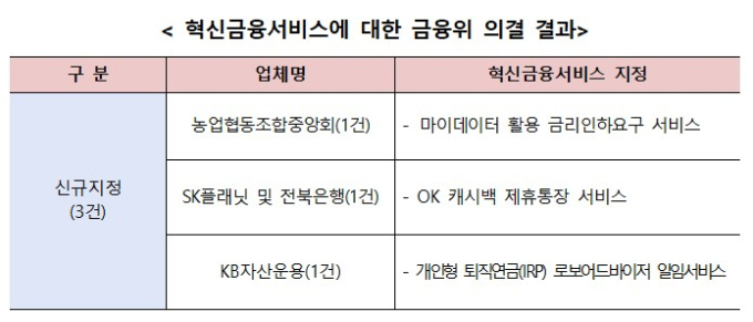 농협 마이데이터 활용 금리인하요구 혁신금융 지정