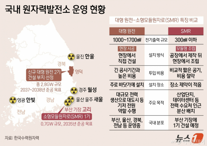 [사설] 신규 원전, 전력확보·탄소중립 디딤돌