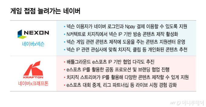 배그·FC온라인 다 품었다, 게임사 손잡은 네이버…치지직 키우고 팬덤 흡수