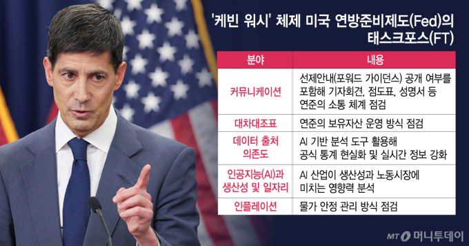 '매파본색' 워시체제… 금리힌트 지우고 물가안정 전면에